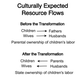 Image for article titled Children aren’t worth very much—that’s why we no longer make many